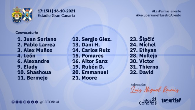 Tenerife convocatoria Las Palmas
