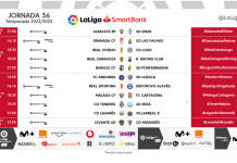 El fútbol volverá al Heliodoro un domingo...¡seis meses después!