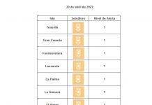 Todas las islas siguen en nivel de circulación controlada por covid-19